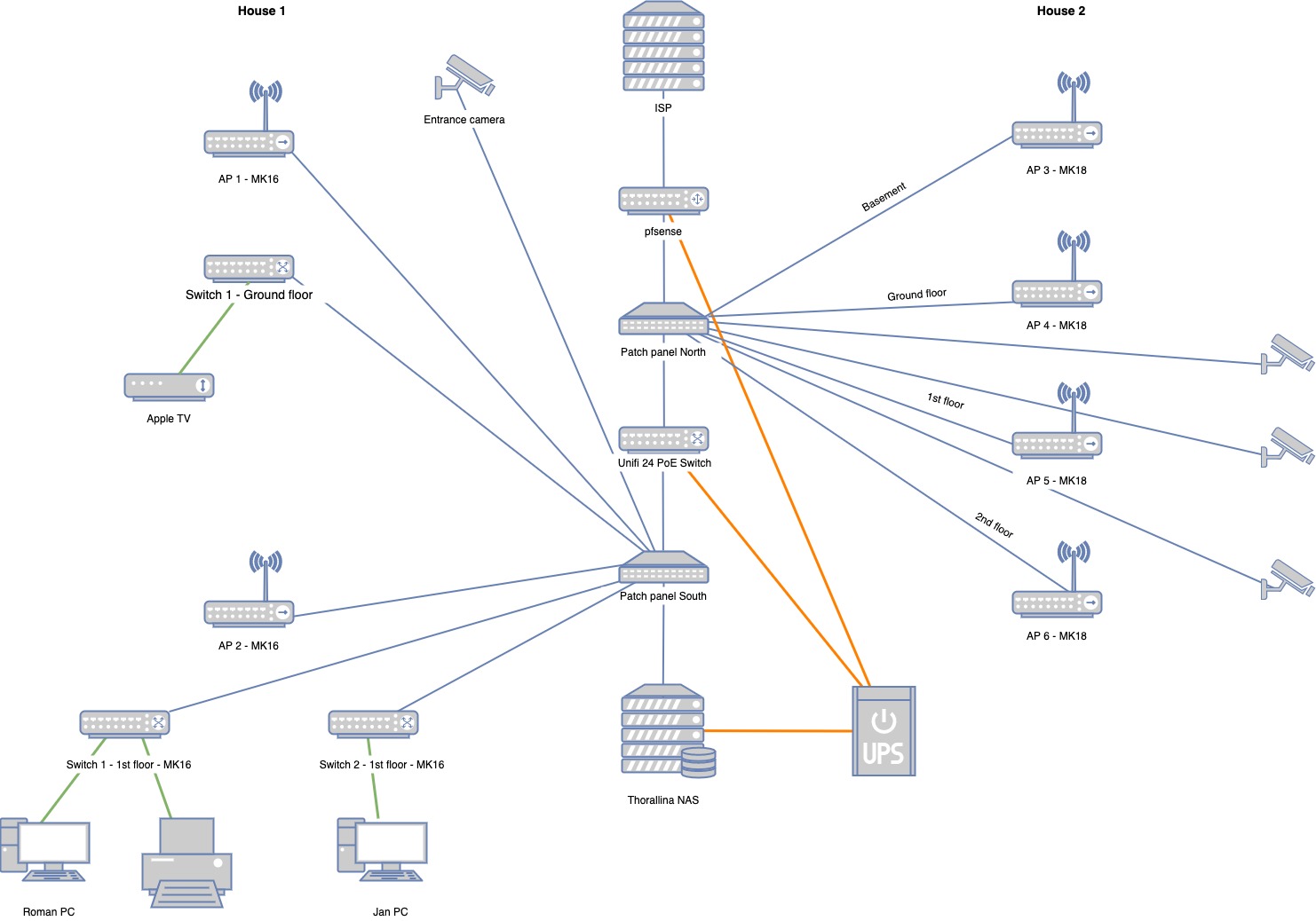 Initial Network Diagram