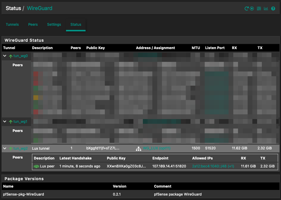 Wireguard Status